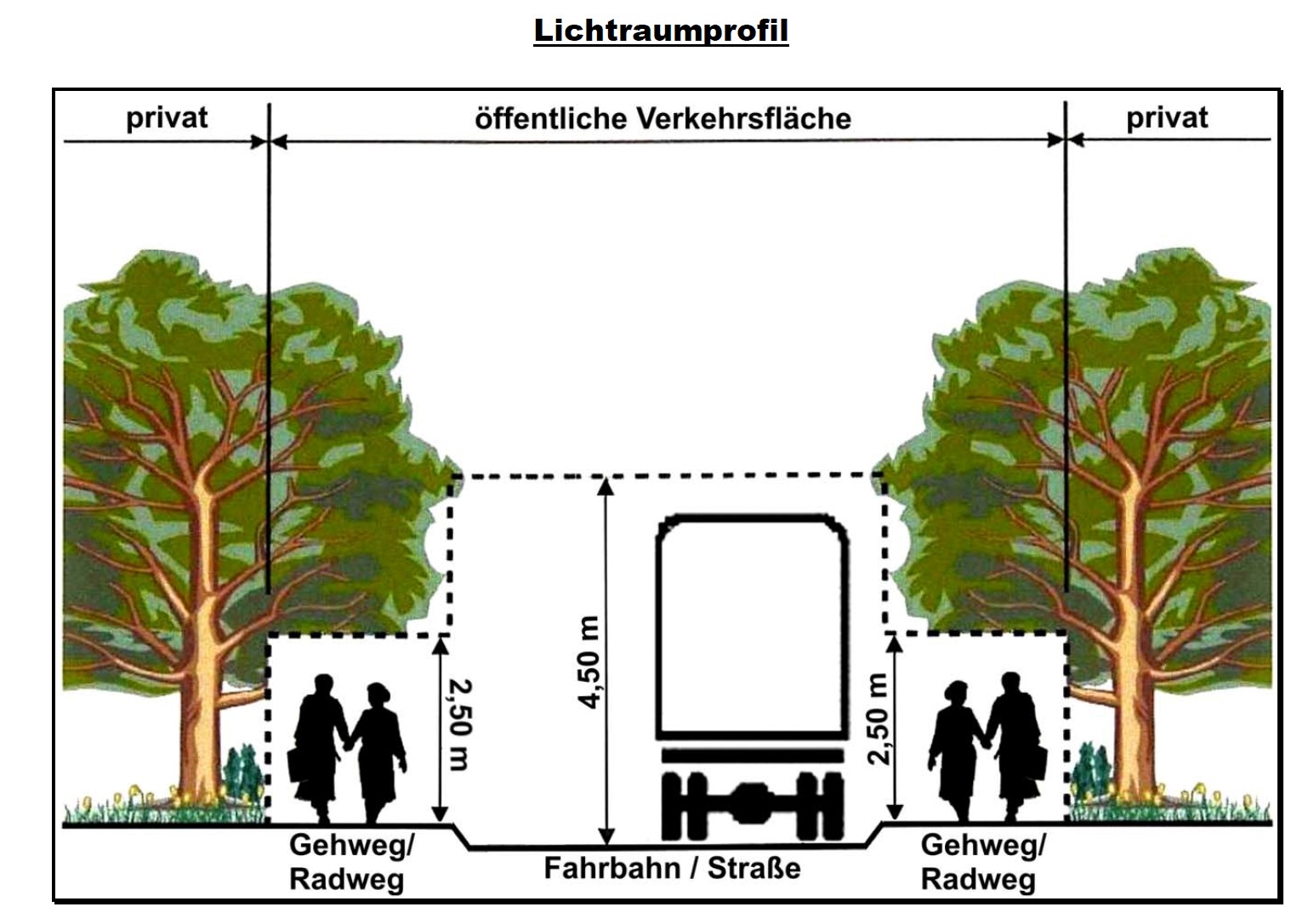 Strauecher schneiden